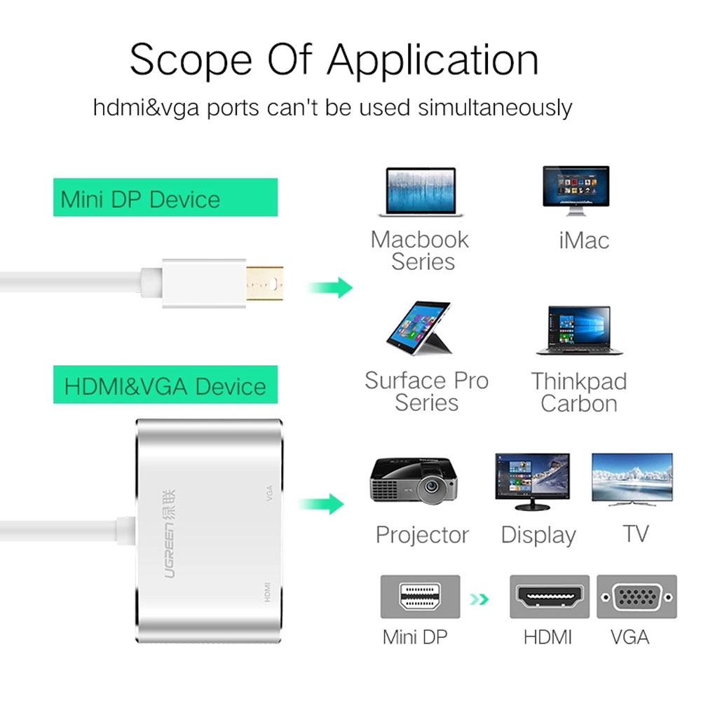 Ugreen 20421 Mini Display Port to HDMI & VGA Converter - Image 5